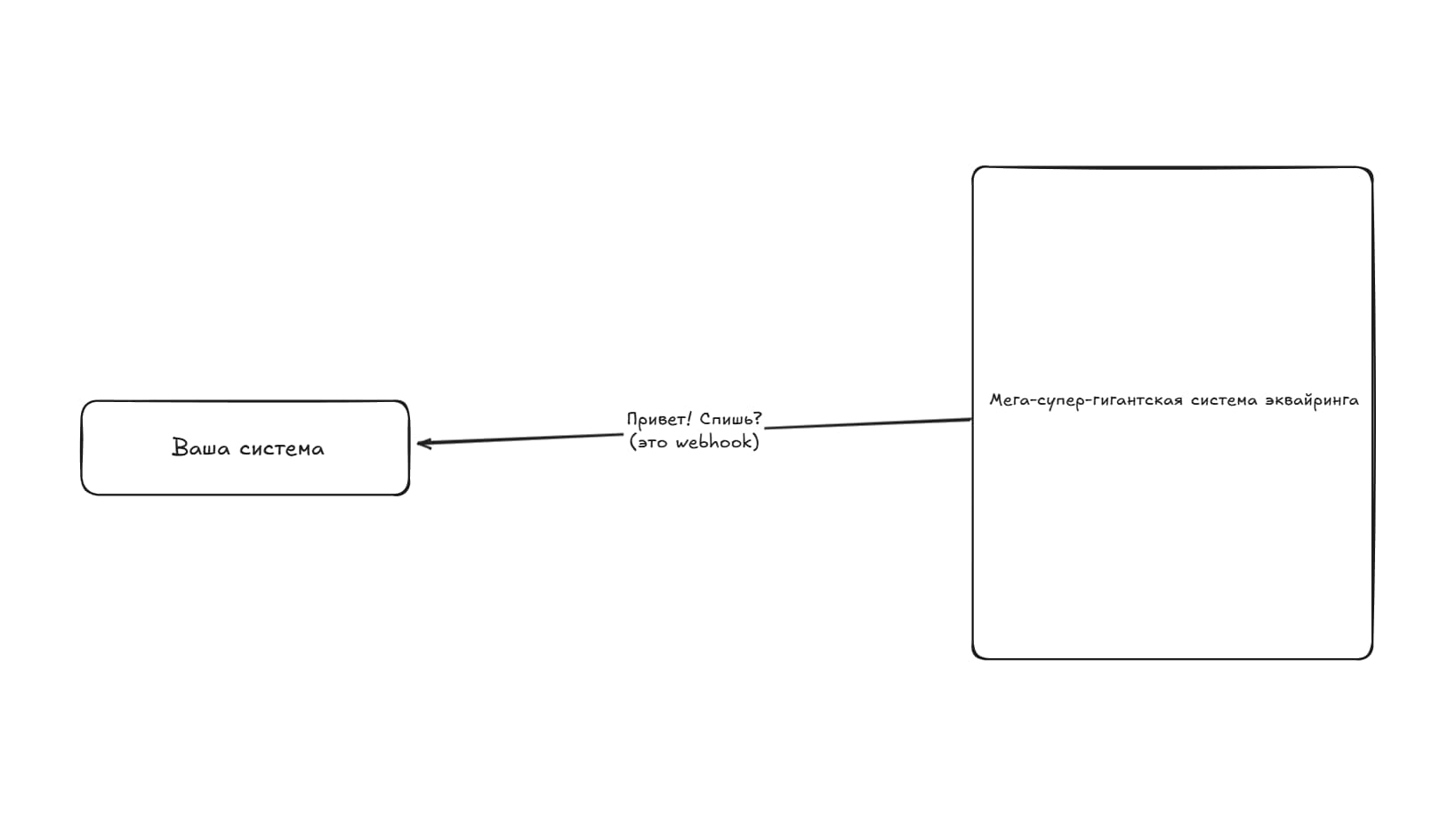 Что такое вебхук? Полный гайд для начинающих
